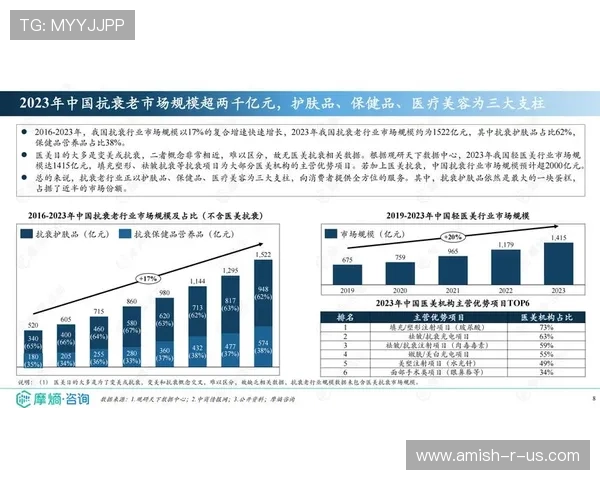 HTH相关产品市场份额持续扩大引领健康科技行业新趋势