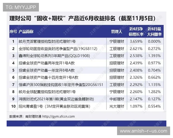 国内买球的平台有哪些常见的安全保障措施，确保用户在投注过程中的资金与信息安全
